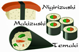Common Sushi types. Click on image to view larger size in a new window.