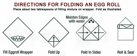 Directions For Folding An Egg Roll. Click on illustration to view larger size in a new window.