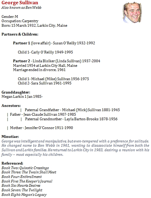 George Sullivan (aka Ben Webb)