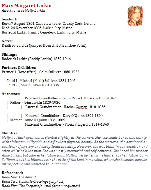 Mary Margaret (Molly) Larkin