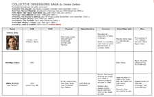 Sample of the 43-page spreadsheet used to track characters in all eight books of the Collective Obsessions Saga. Click on image to view larger size in a new window.