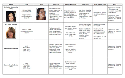 Spreadsheet for "Collective Obsessions." Click on image to view larger size in a new window.
