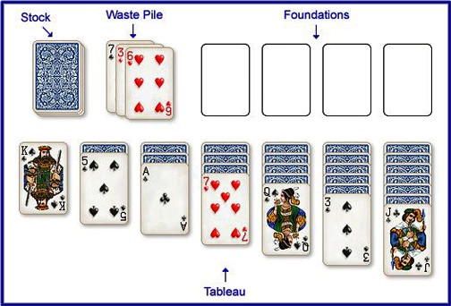 Solitaire Terminology - Solitaire Paradise